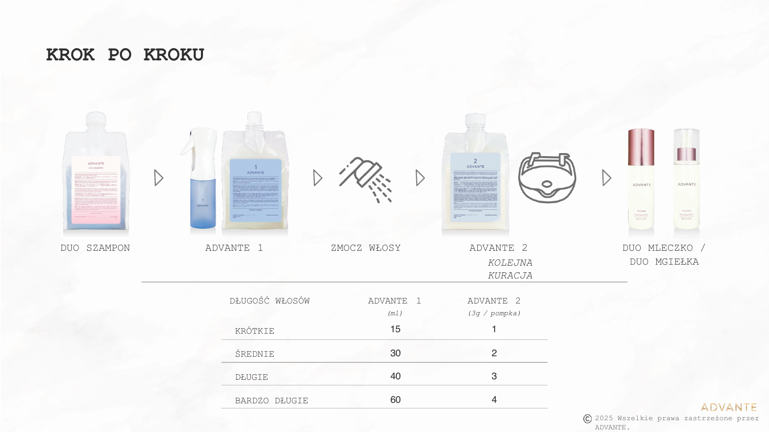 Schemat zabiegu ADVANTE